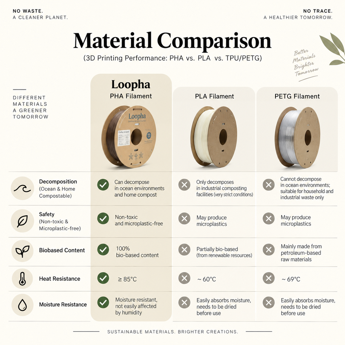 Loopha PHA 3D Printing Filament