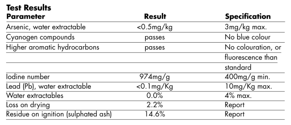 Activated Coconut Shell Charcoal Granules – Water-Treatment Grade